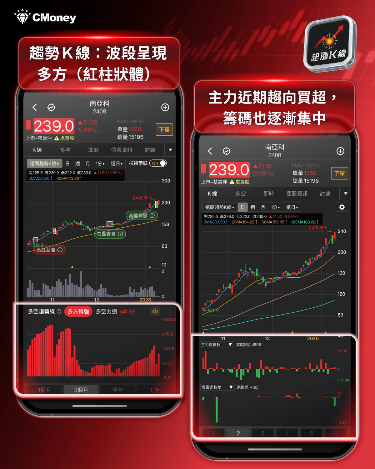 【最新消息】最新月營收公布，「15檔績優股」強勢大漲！