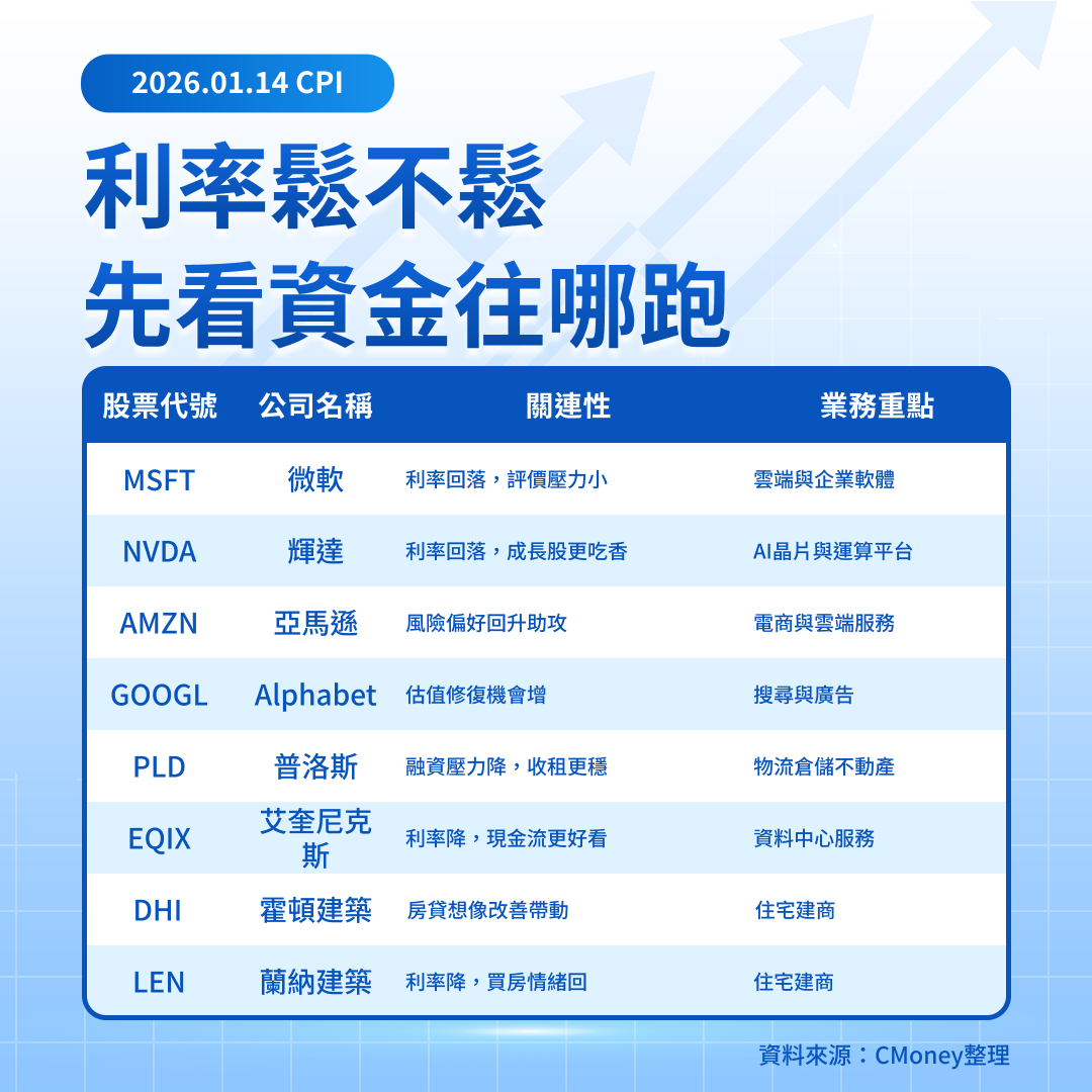 iShares 20+ Year Treasury Bond ETF(TLT) - 股價行情、配息與走勢圖｜股市爆料同學會