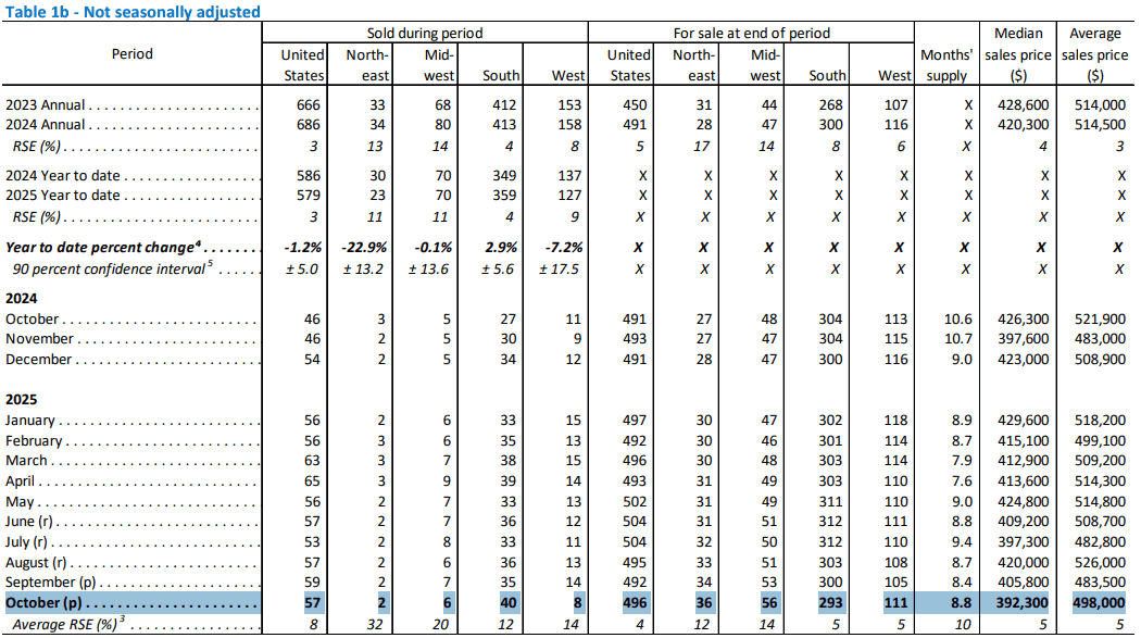 【匯金油整理】穆薩勒姆：利率接近中性，暫不用降息