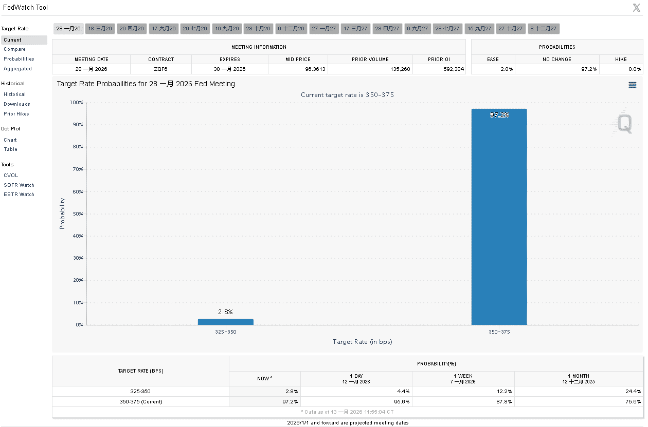 【匯金油整理】穆薩勒姆：利率接近中性，暫不用降息