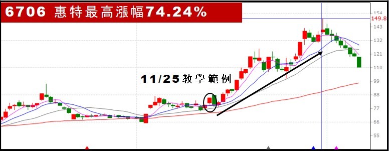【無聊詹免費直播教學】別再錯失最佳時機🔥利用「事件交易策略」提高你的操作效率！