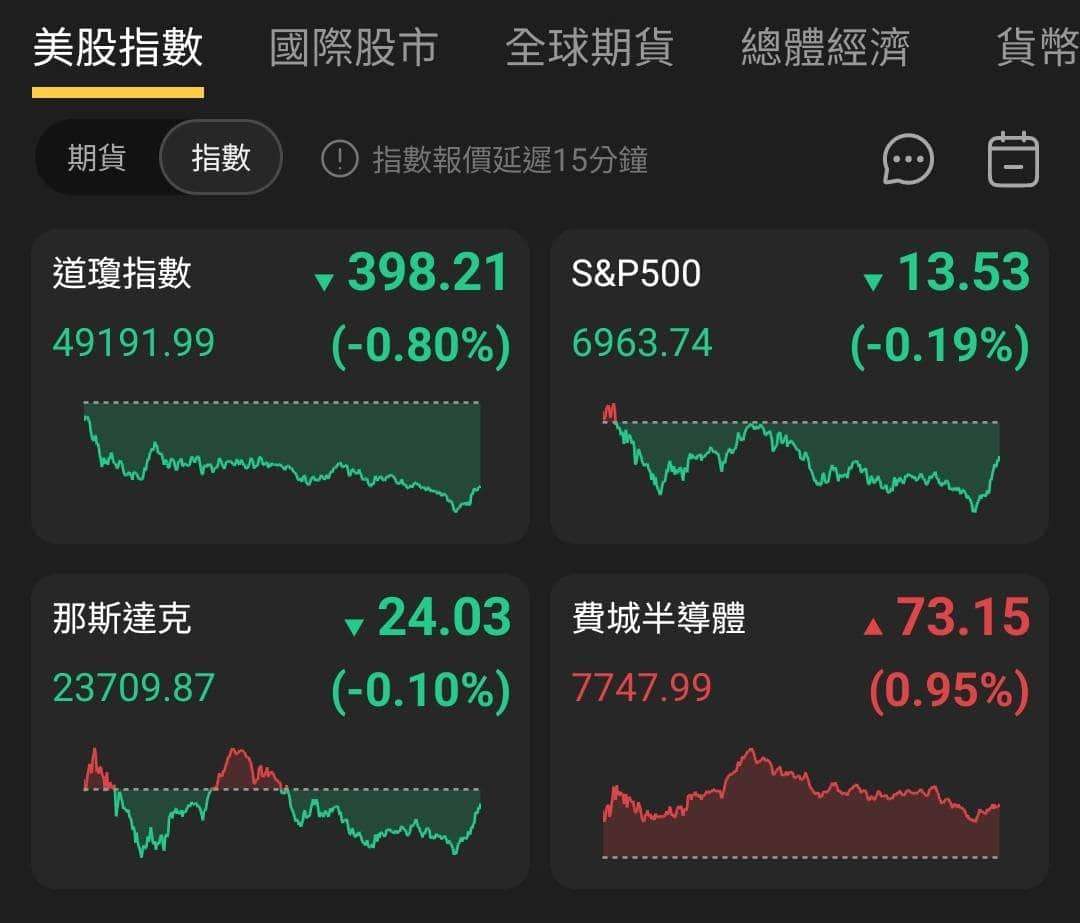 【匯金油整理】穆薩勒姆：利率接近中性，暫不用降息