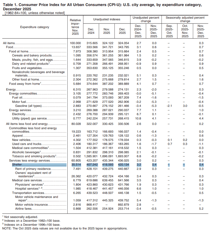 【匯金油整理】穆薩勒姆：利率接近中性，暫不用降息