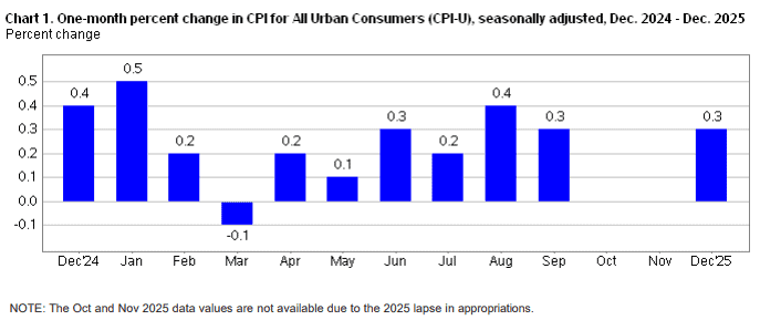 【匯金油整理】穆薩勒姆：利率接近中性，暫不用降息