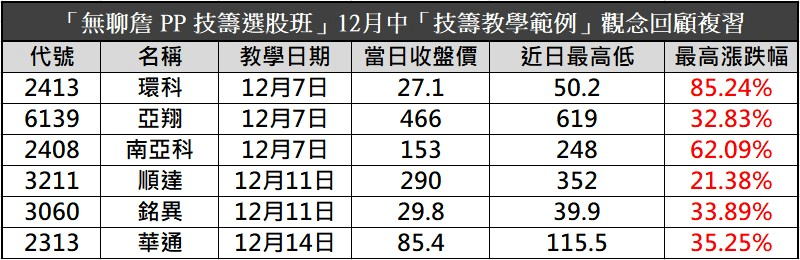 【無聊詹免費直播教學】別再錯失最佳時機🔥利用「事件交易策略」提高你的操作效率！