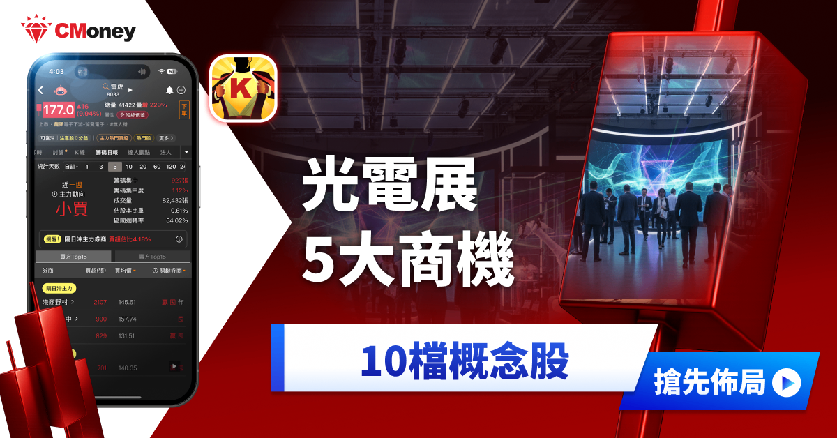 SPIE光電展迎5大商機,「10檔」概念股先表態?