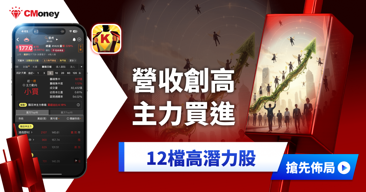【營收選股】這「15檔」營收創高主力買!關鍵2招買在起漲點