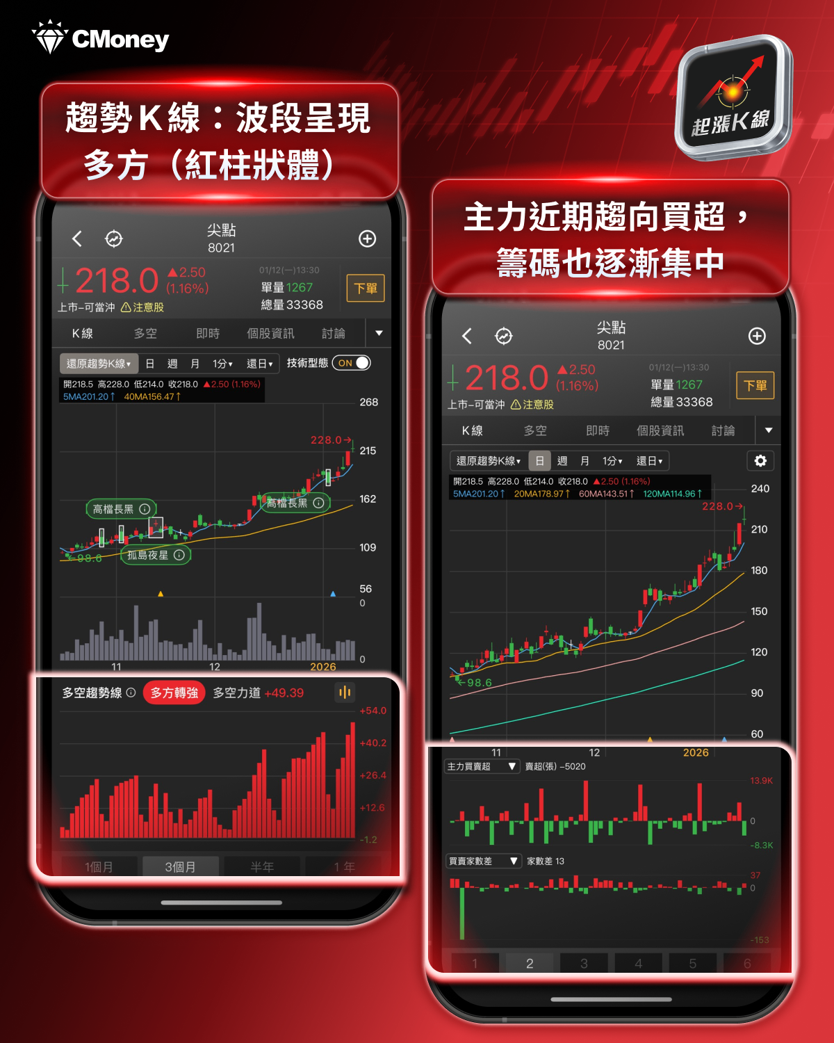 【最新消息】最新月營收公布，「15檔績優股」強勢大漲！