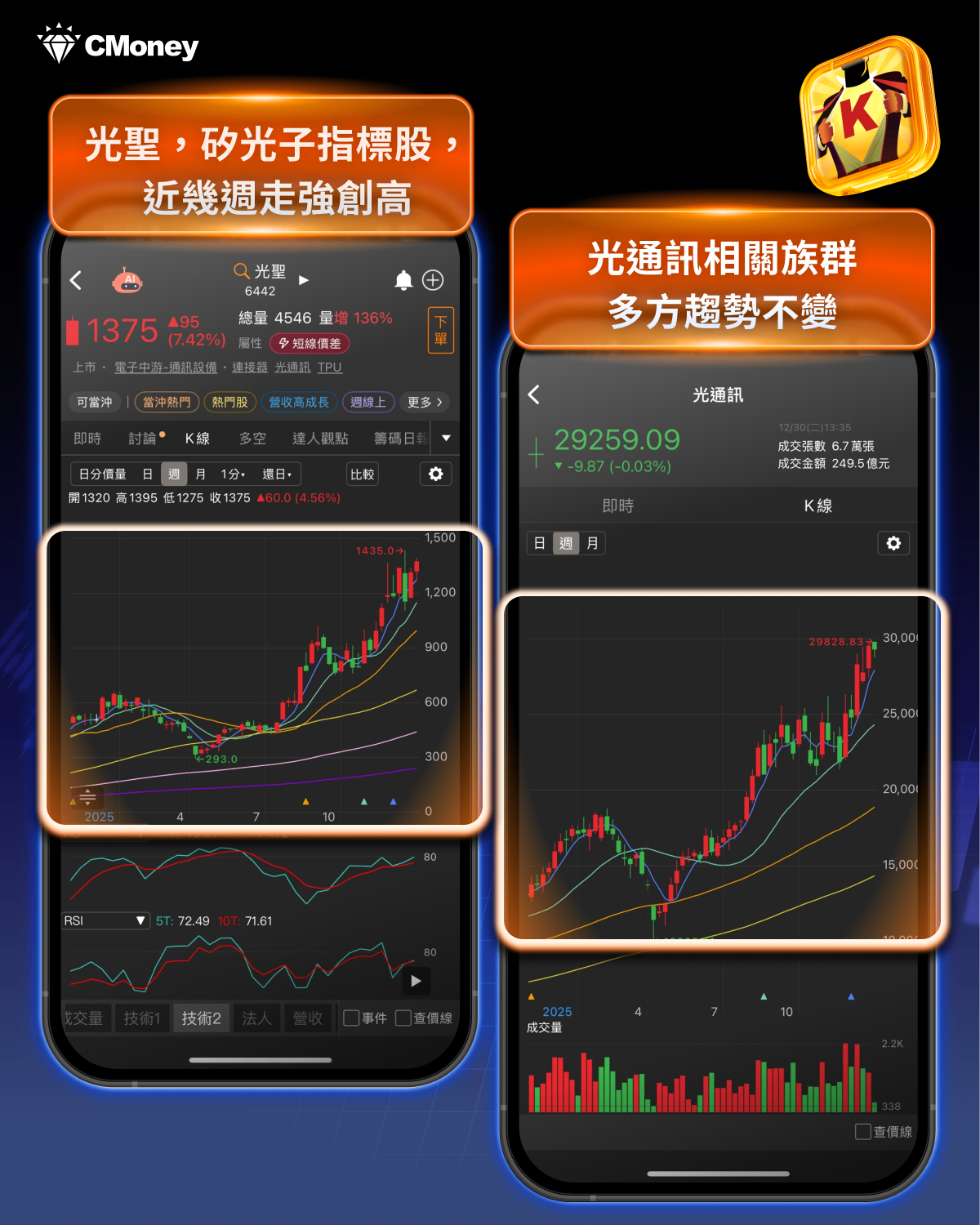 SPIE光電展迎5大商機,「10檔」概念股先表態?