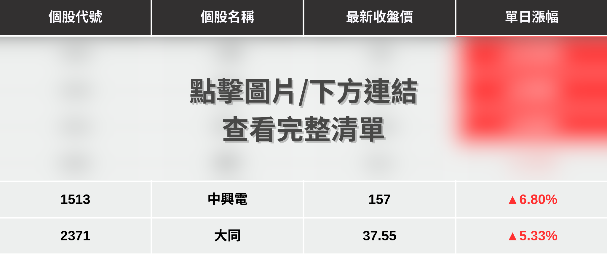 【最新消息】AI推升電力需求,「6檔概念股」強勢上攻!