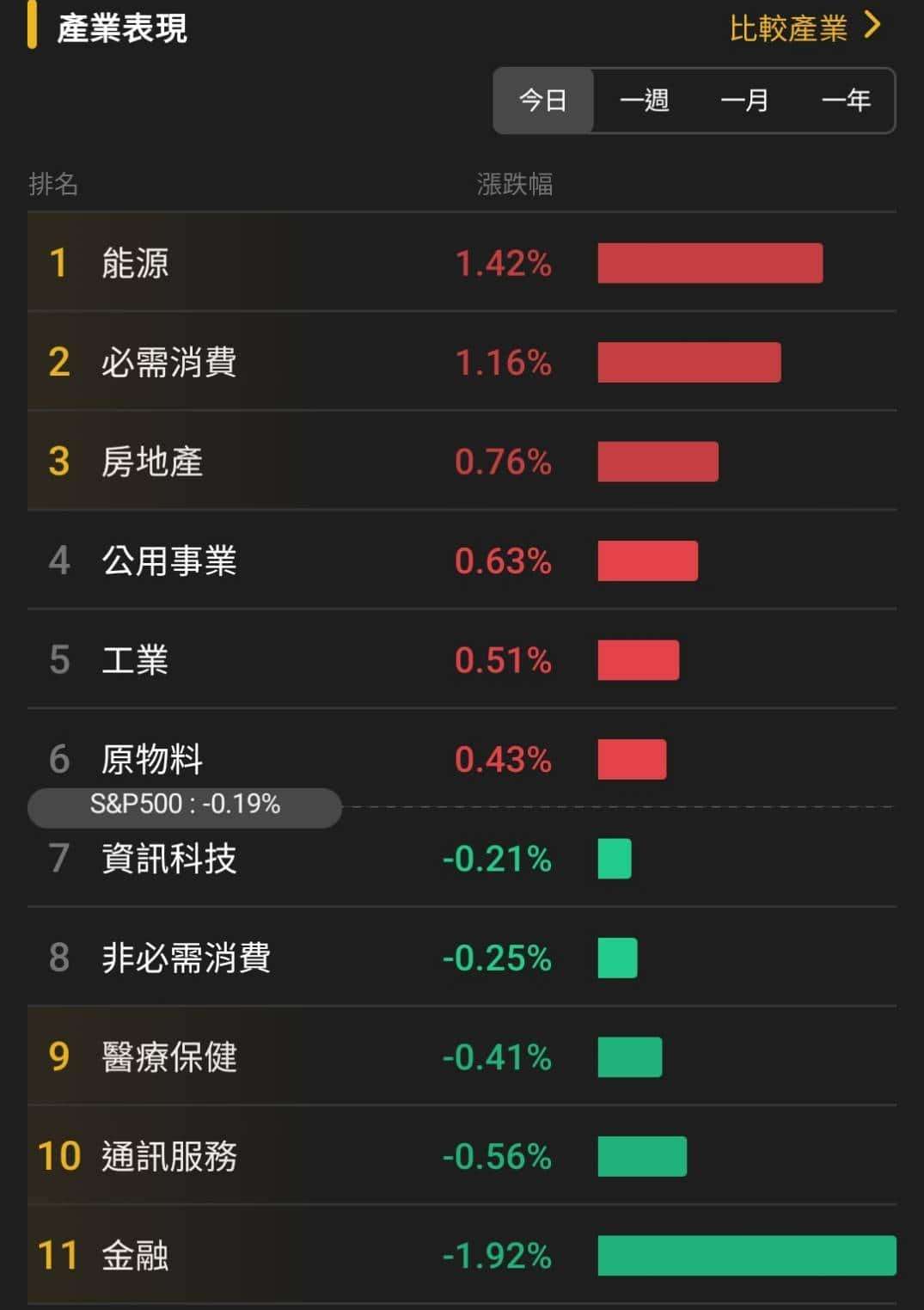 【匯金油整理】穆薩勒姆：利率接近中性，暫不用降息