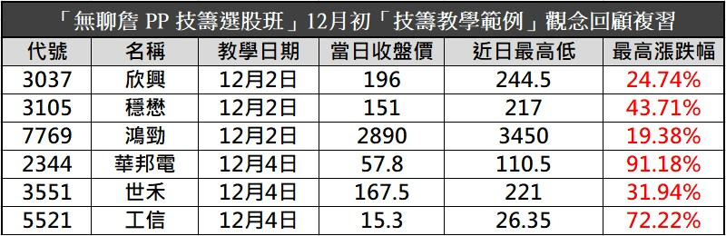 【無聊詹免費直播教學】別再錯失最佳時機🔥利用「事件交易策略」提高你的操作效率！