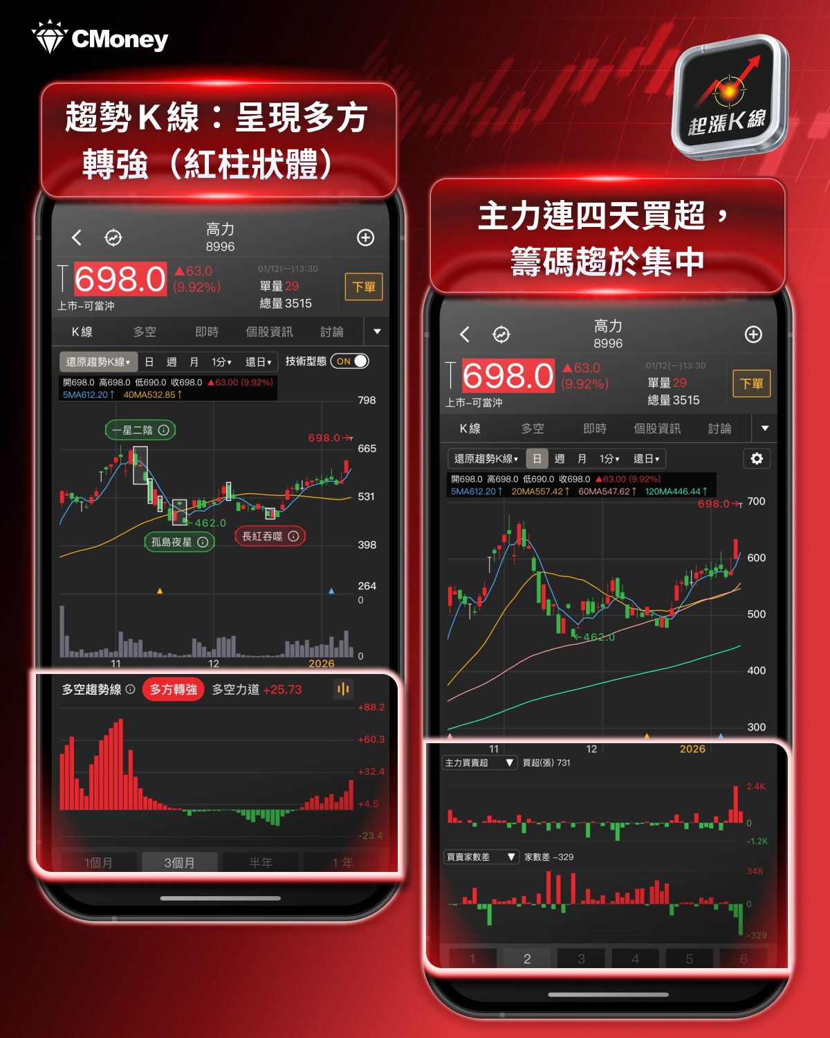 【最新消息】最新月營收公布，「15檔績優股」強勢大漲！