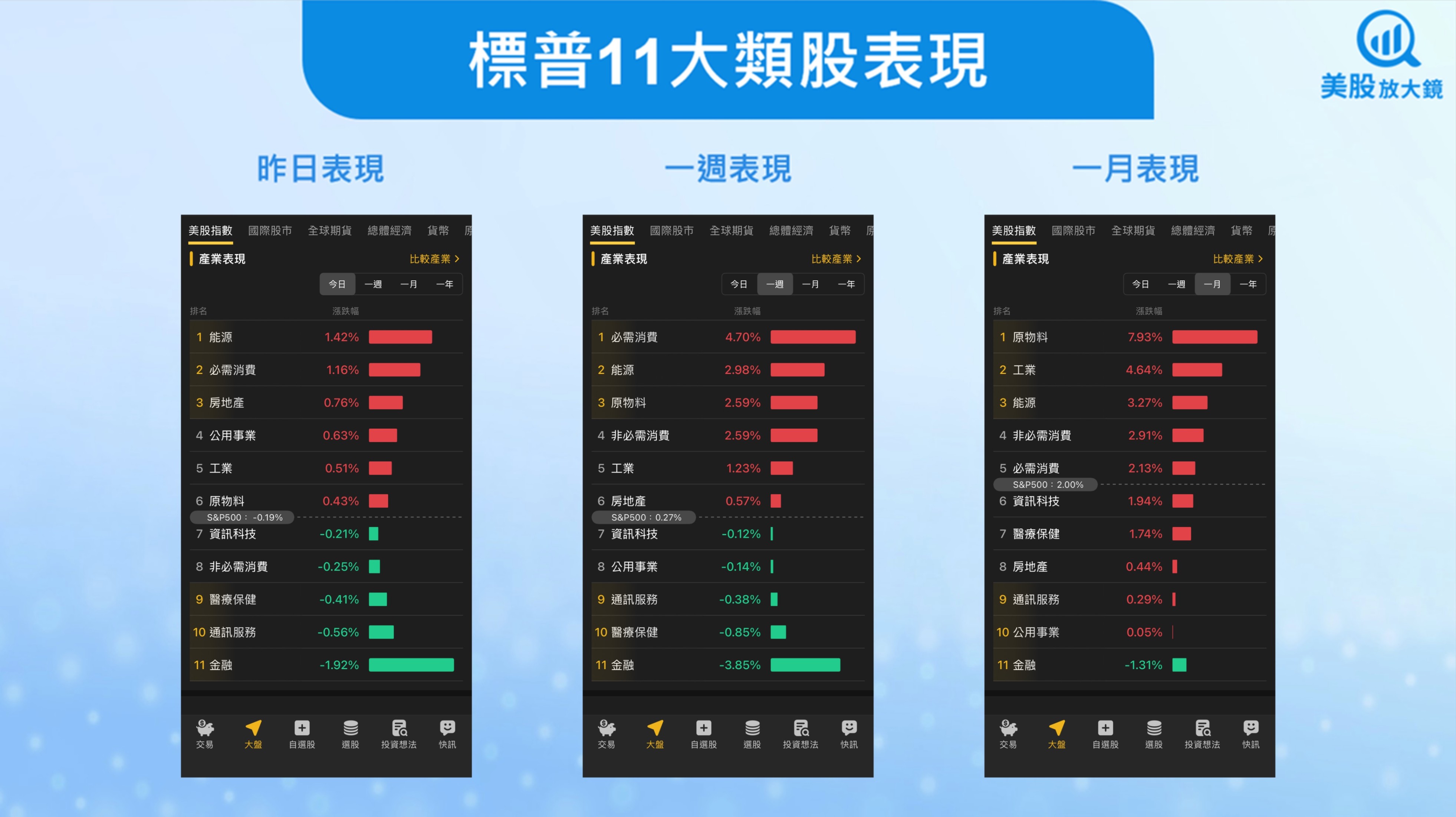 美股盤勢】CPI符合預期、金融股重挫拖累道瓊(2026.01.14)-莫紹晉| CMoney投資網誌