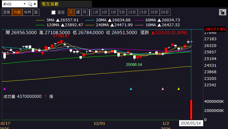 【匯金油整理】穆薩勒姆：利率接近中性，暫不用降息