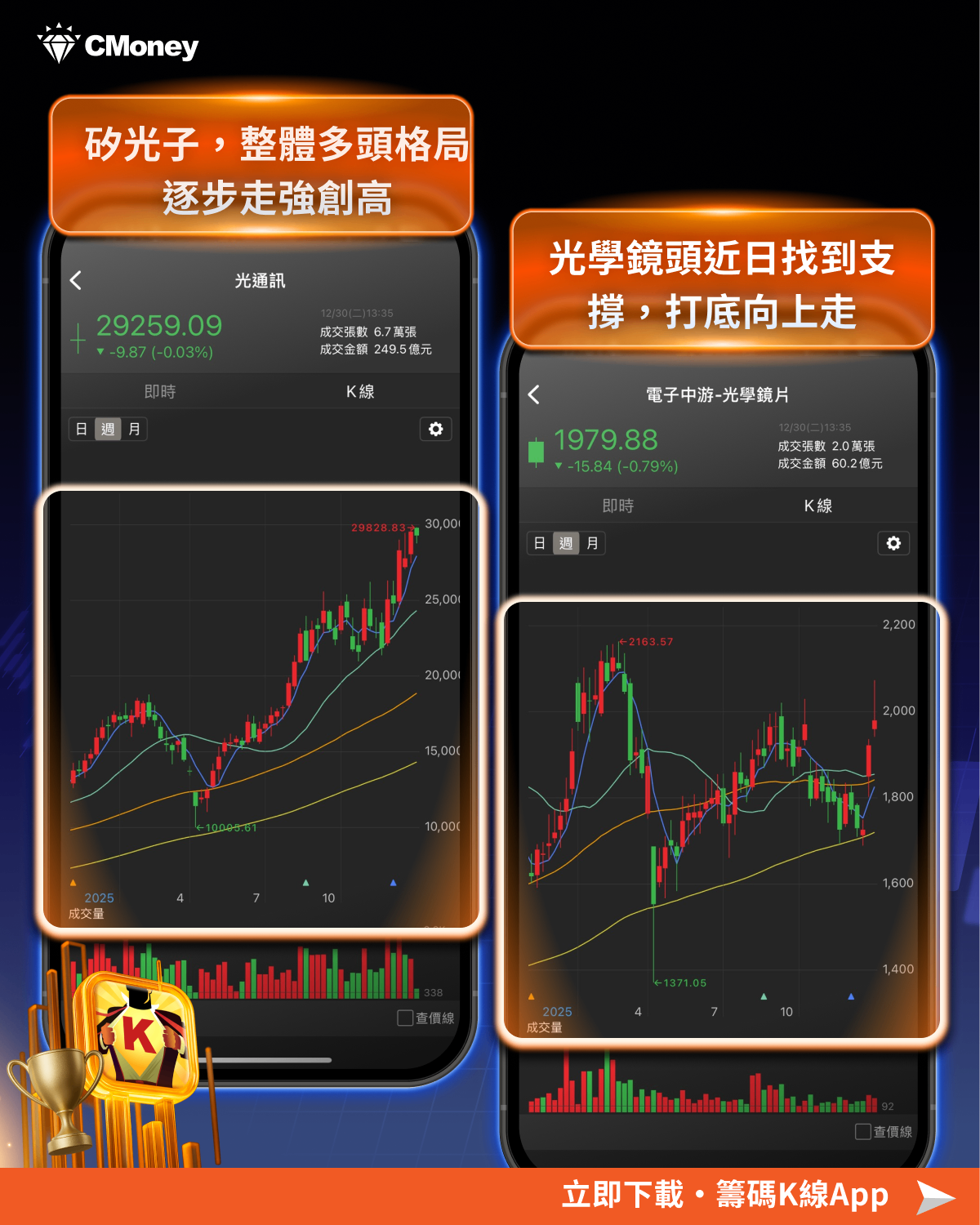 SPIE光電展迎5大商機,「10檔」概念股先表態?
