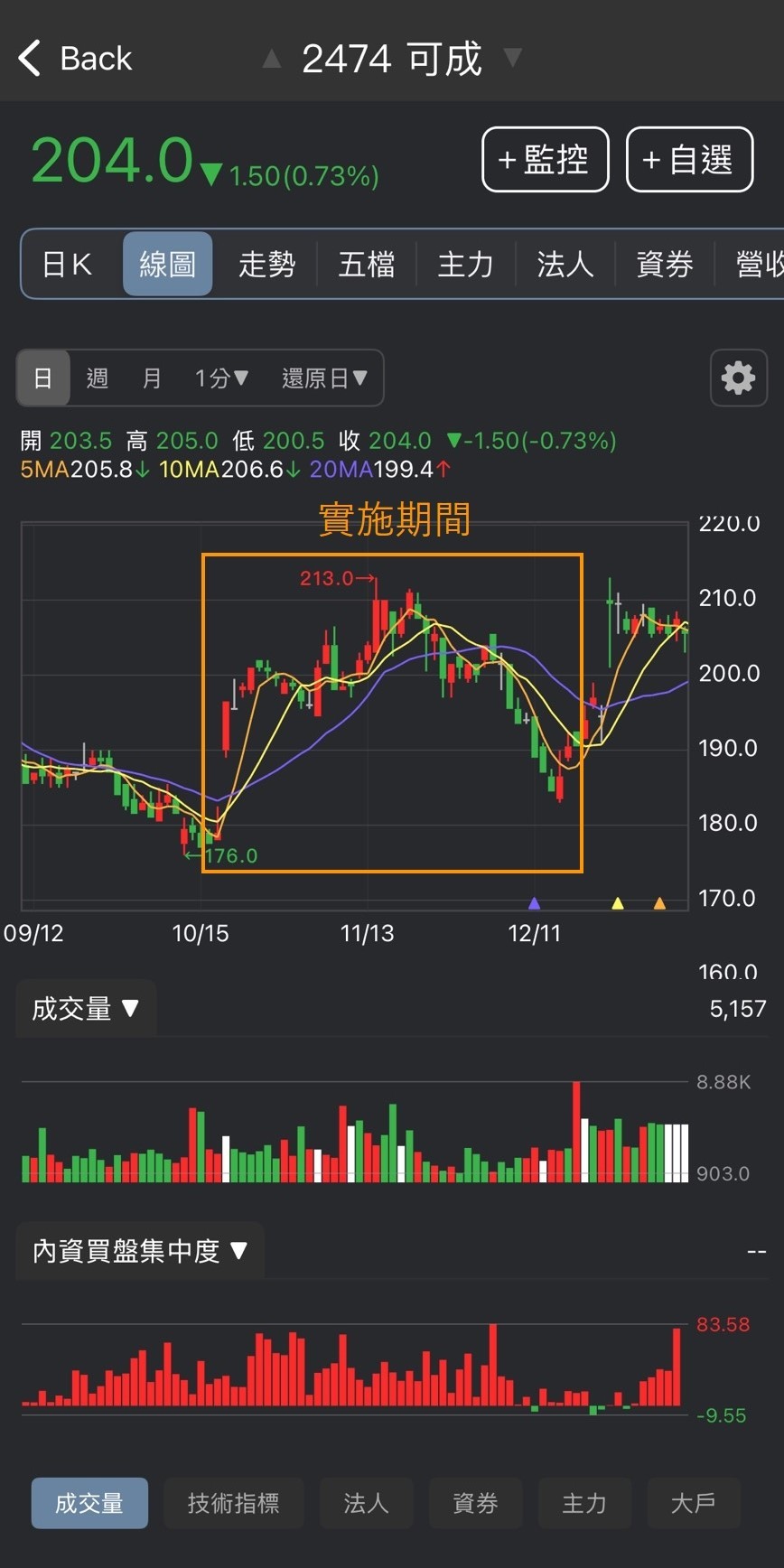 庫藏股值不值得追？無聊詹教你辨識真護盤的致勝邏輯🔥