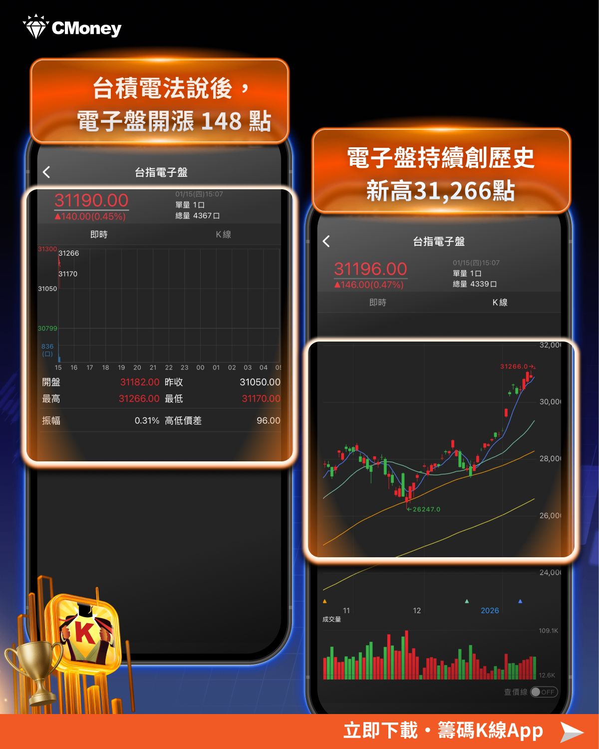 台積電法說會3大亮點，這「17檔」喜迎3商機！