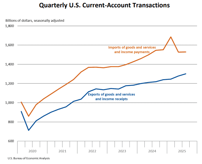 【匯金油整理】褐皮書：AI 對就業長期影響更顯著
