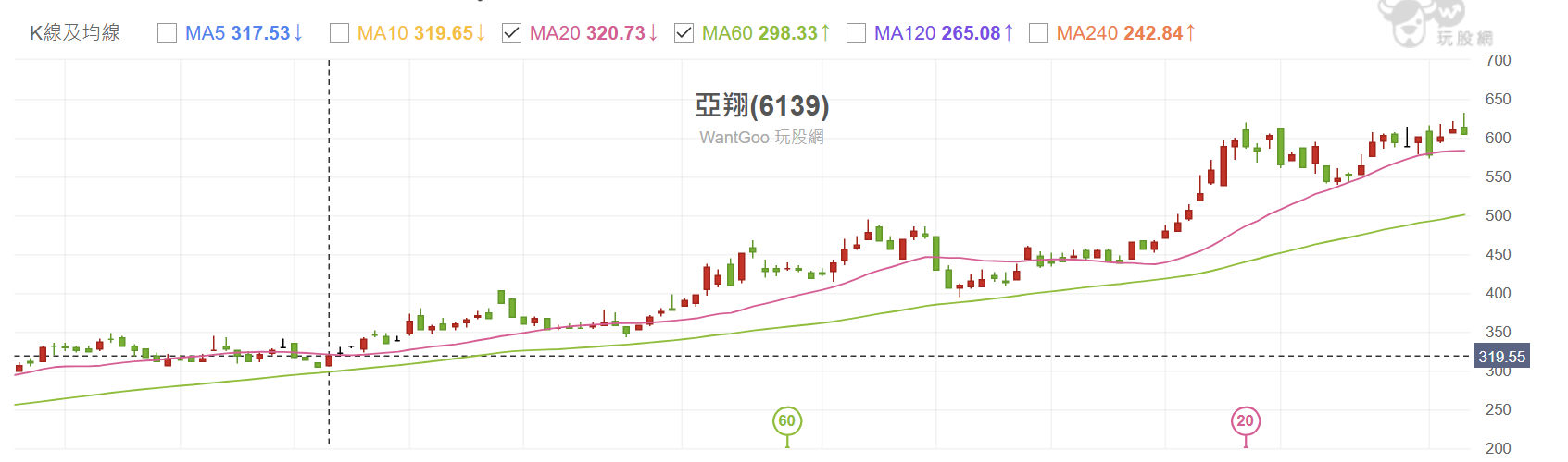 【搶先看】崇越(5434) 台積電全球擴廠賺翻,本益比僅16倍的隱藏冠軍? //BC股倉