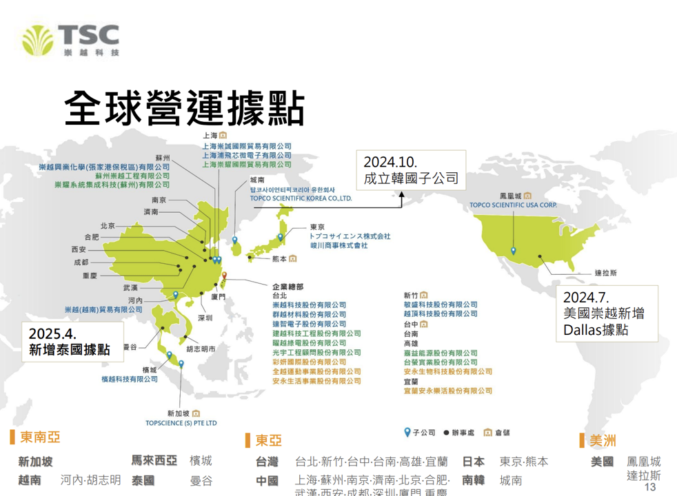 【搶先看】崇越(5434) 台積電全球擴廠賺翻,本益比僅16倍的隱藏冠軍? //BC股倉