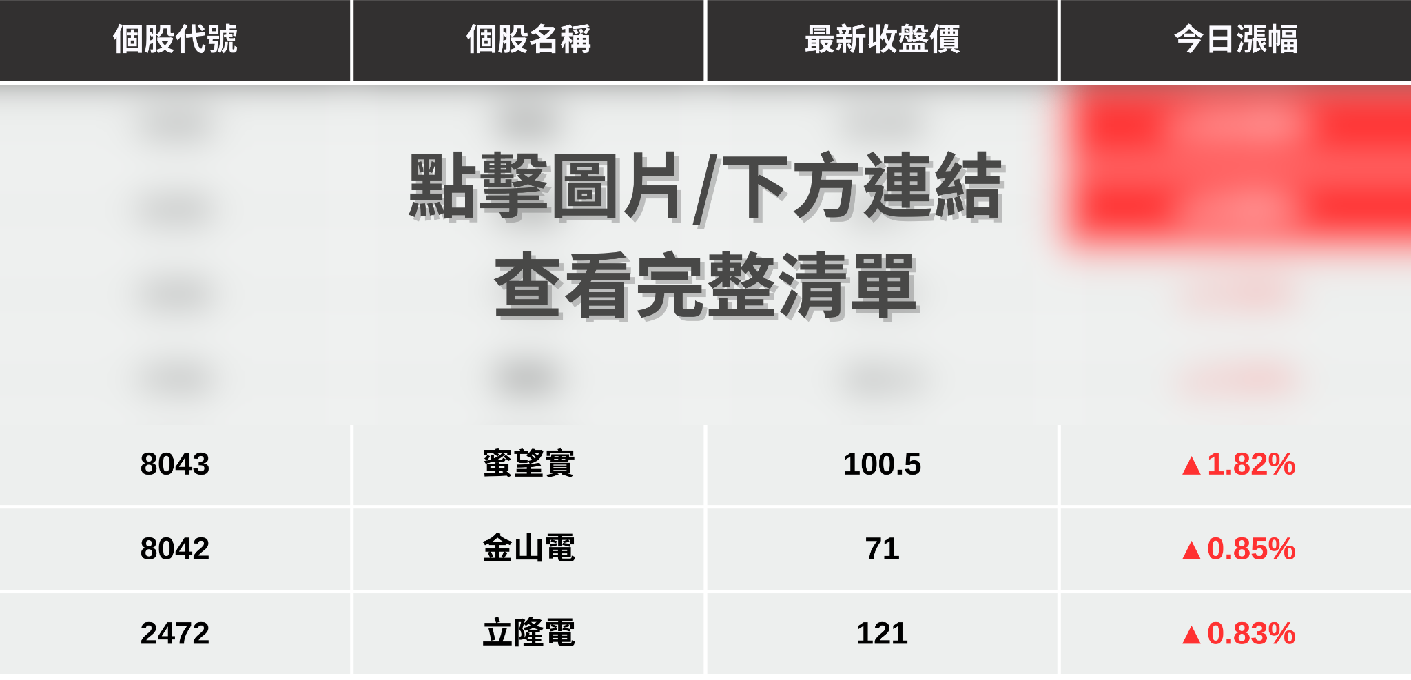 【最新消息】被動元件漲價效應，「7檔概念股」逆勢上攻！
