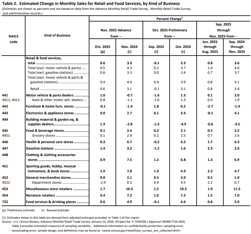 【匯金油整理】褐皮書：AI 對就業長期影響更顯著