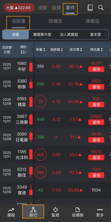 法說會大數據：如何利用事件排行榜，搭上行情順風車？