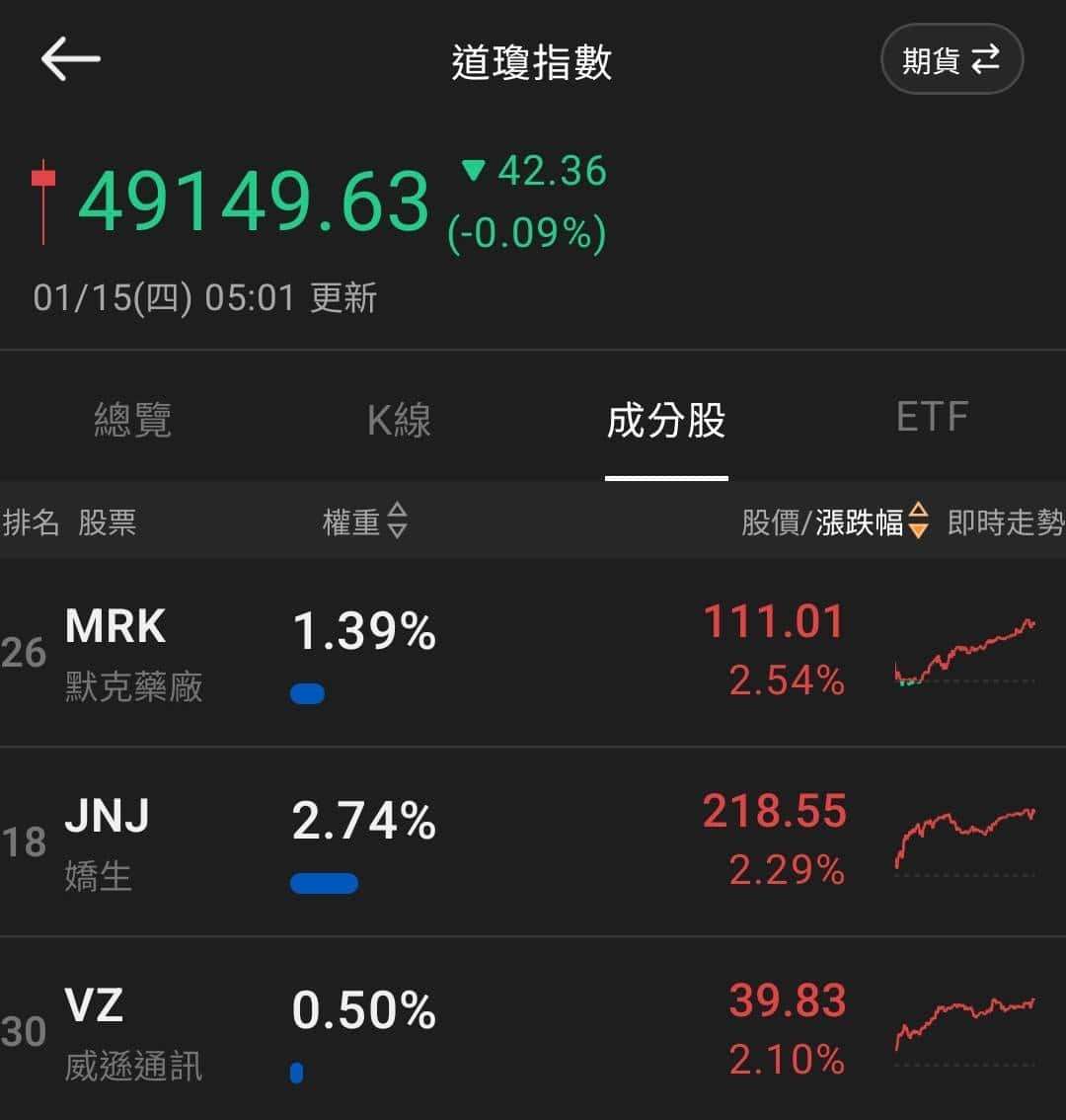 【匯金油整理】褐皮書：AI 對就業長期影響更顯著