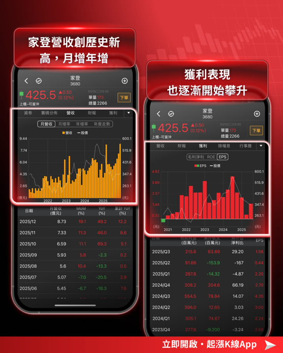【最新消息】傳台美關稅降至15％，「8檔概念股」將從中受惠？