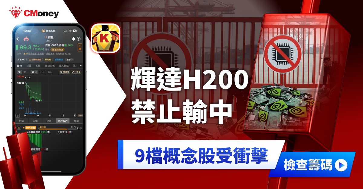 【最新消息】中國再禁輝達H200 ,「9檔」概念股急下挫...