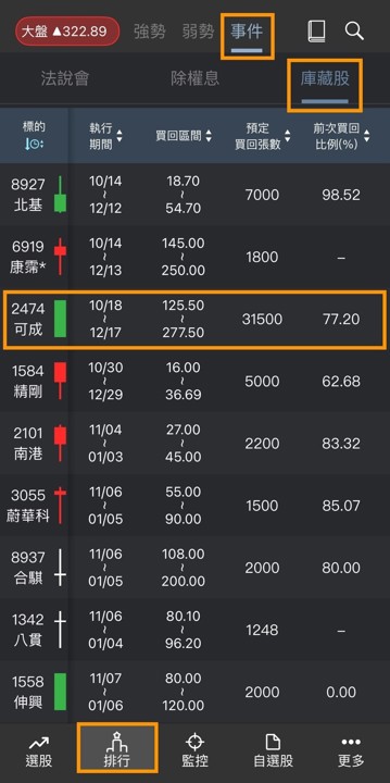 庫藏股值不值得追?無聊詹教你辨識真護盤的致勝邏輯🔥