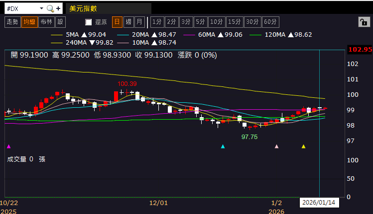 【匯金油整理】褐皮書:AI 對就業長期影響更顯著