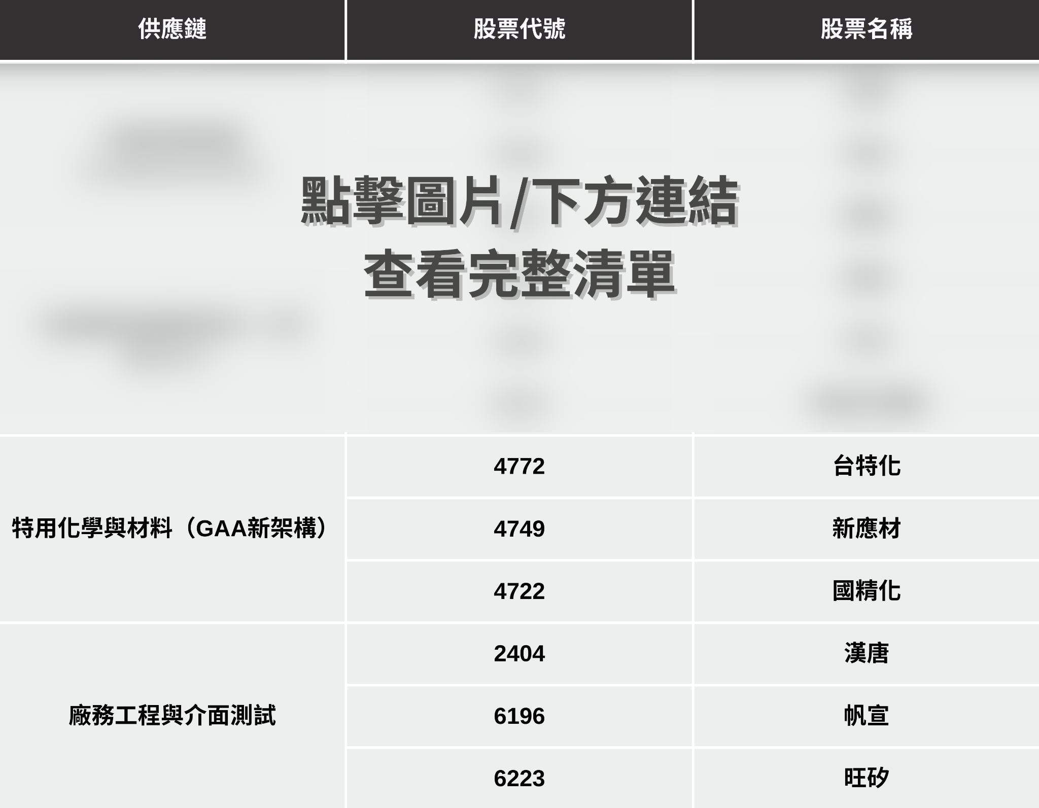 【最新消息】台積電法說會登場，「5大關注重點」搶先看！（附供應鏈清單）