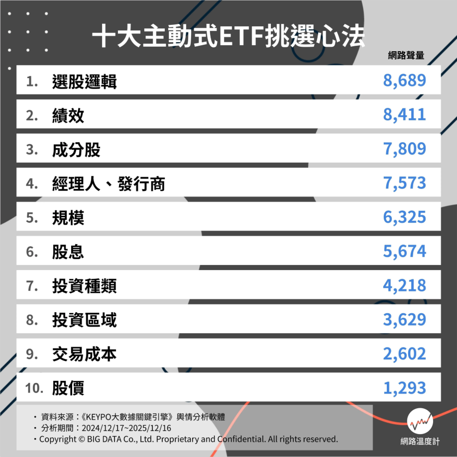 主動式ETF值得買？網友最在意的重點是它 十大挑選攻略一次看！
