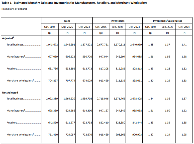 【匯金油整理】褐皮書：AI 對就業長期影響更顯著