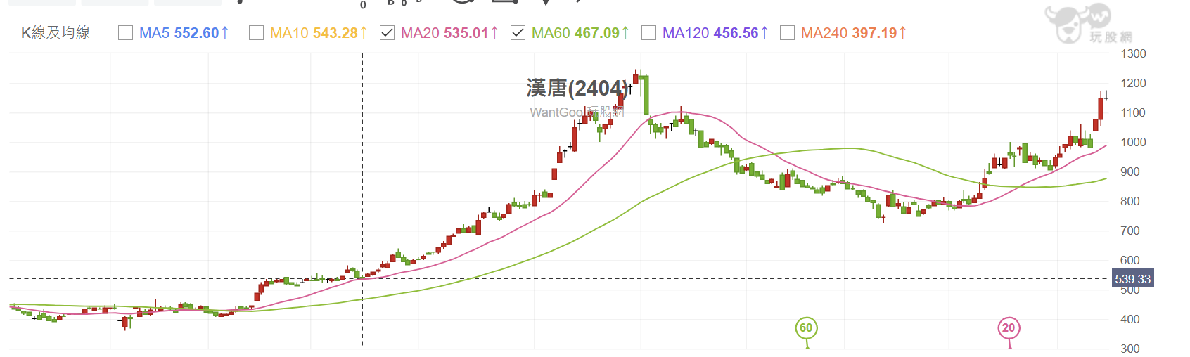 【搶先看】崇越(5434) 台積電全球擴廠賺翻,本益比僅16倍的隱藏冠軍? //BC股倉