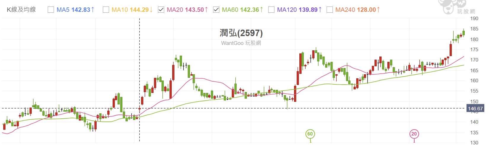 【搶先看】崇越(5434) 台積電全球擴廠賺翻,本益比僅16倍的隱藏冠軍? //BC股倉