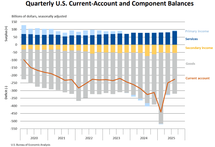【匯金油整理】褐皮書：AI 對就業長期影響更顯著