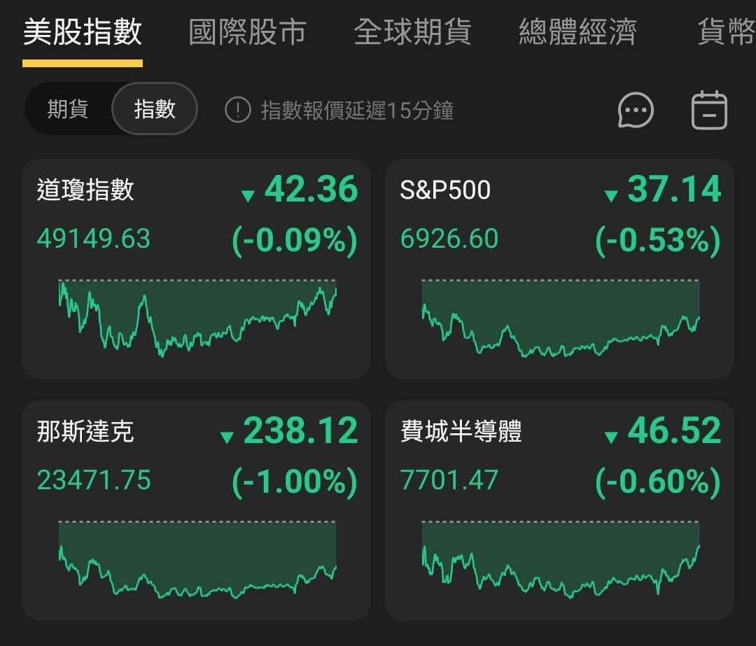 【匯金油整理】褐皮書：AI 對就業長期影響更顯著