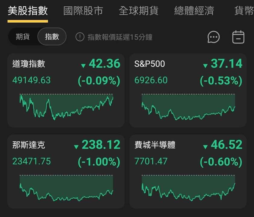【匯金油整理】褐皮書:AI 對就業長期影響更顯著