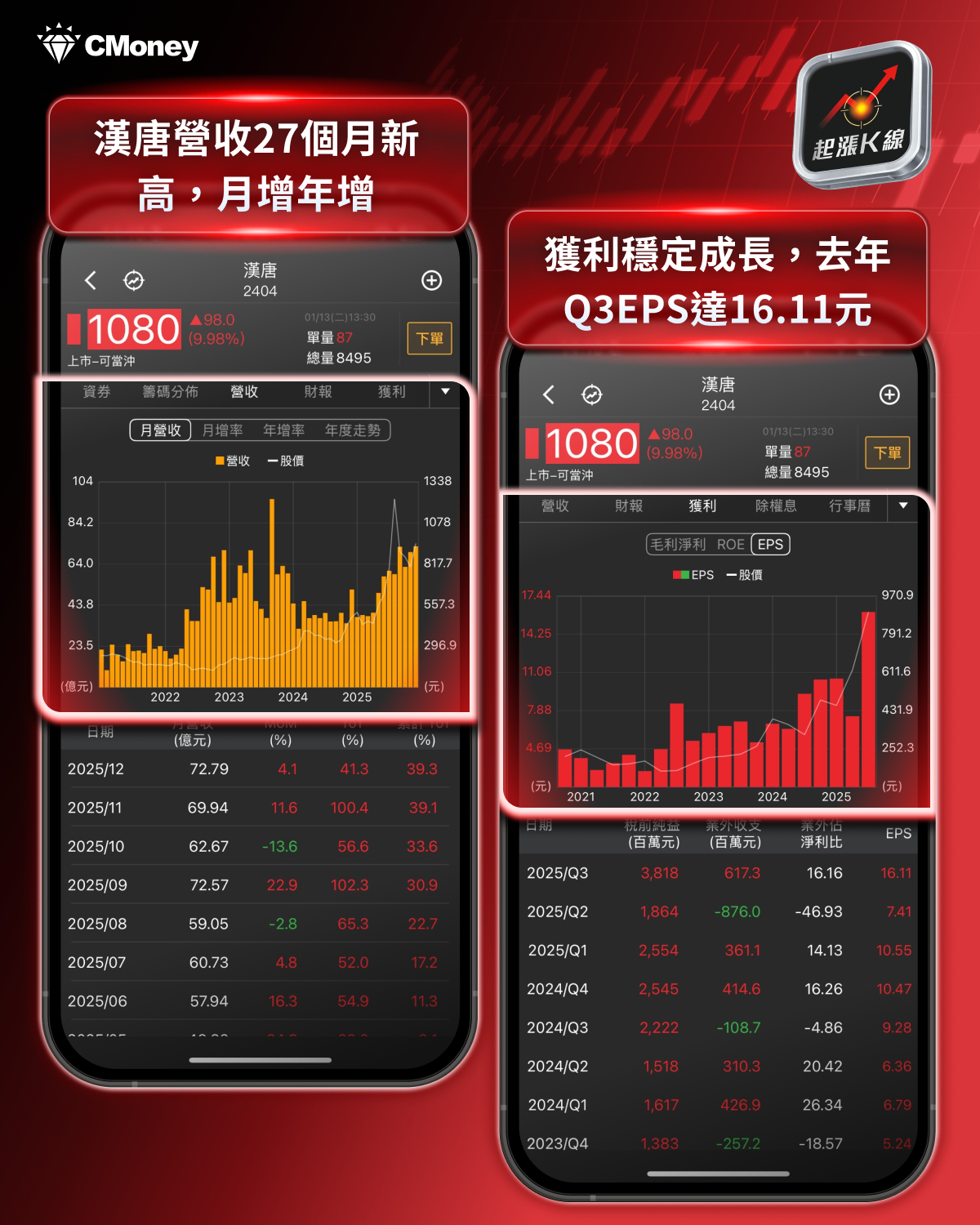 【最新消息】傳台美關稅降至15％，「8檔概念股」將從中受惠？