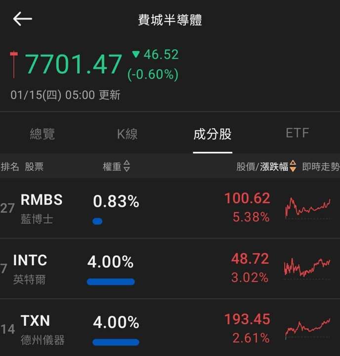 【匯金油整理】褐皮書:AI 對就業長期影響更顯著