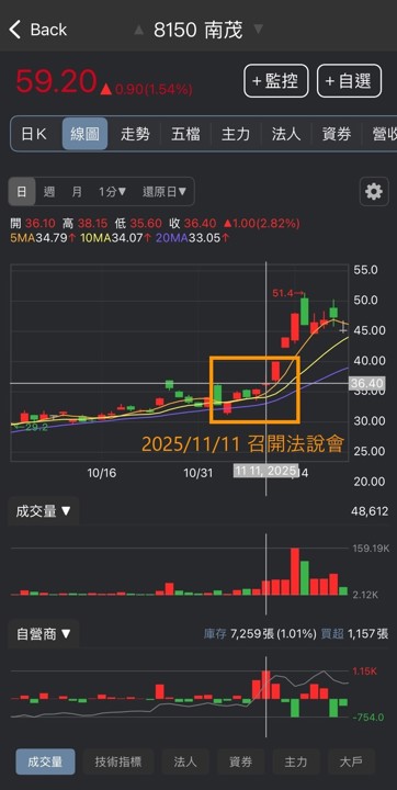 法說會大數據：如何利用事件排行榜，搭上行情順風車？
