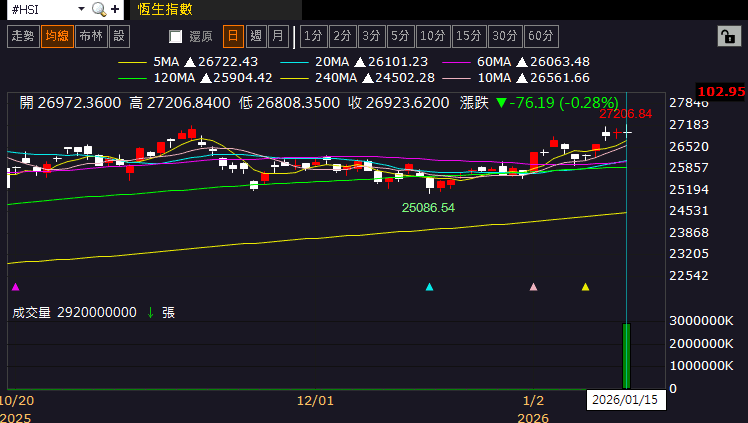 【匯金油整理】褐皮書：AI 對就業長期影響更顯著