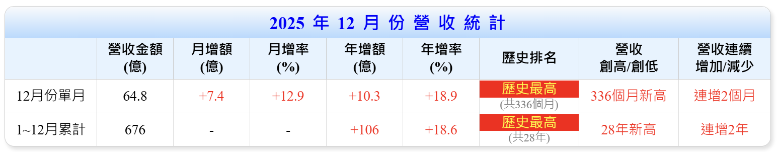 【搶先看】崇越(5434) 台積電全球擴廠賺翻,本益比僅16倍的隱藏冠軍? //BC股倉