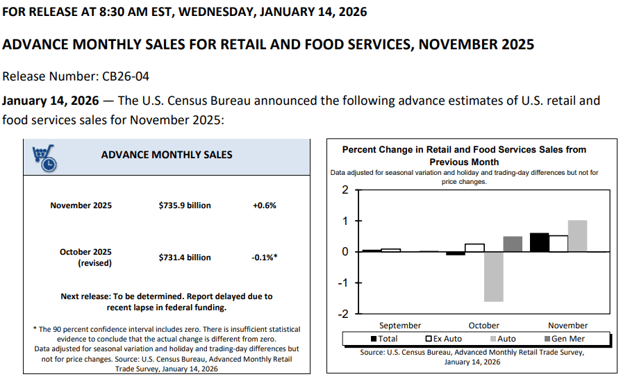 【匯金油整理】褐皮書：AI 對就業長期影響更顯著