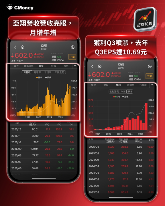 【最新消息】傳台美關稅降至15％，「8檔概念股」將從中受惠？