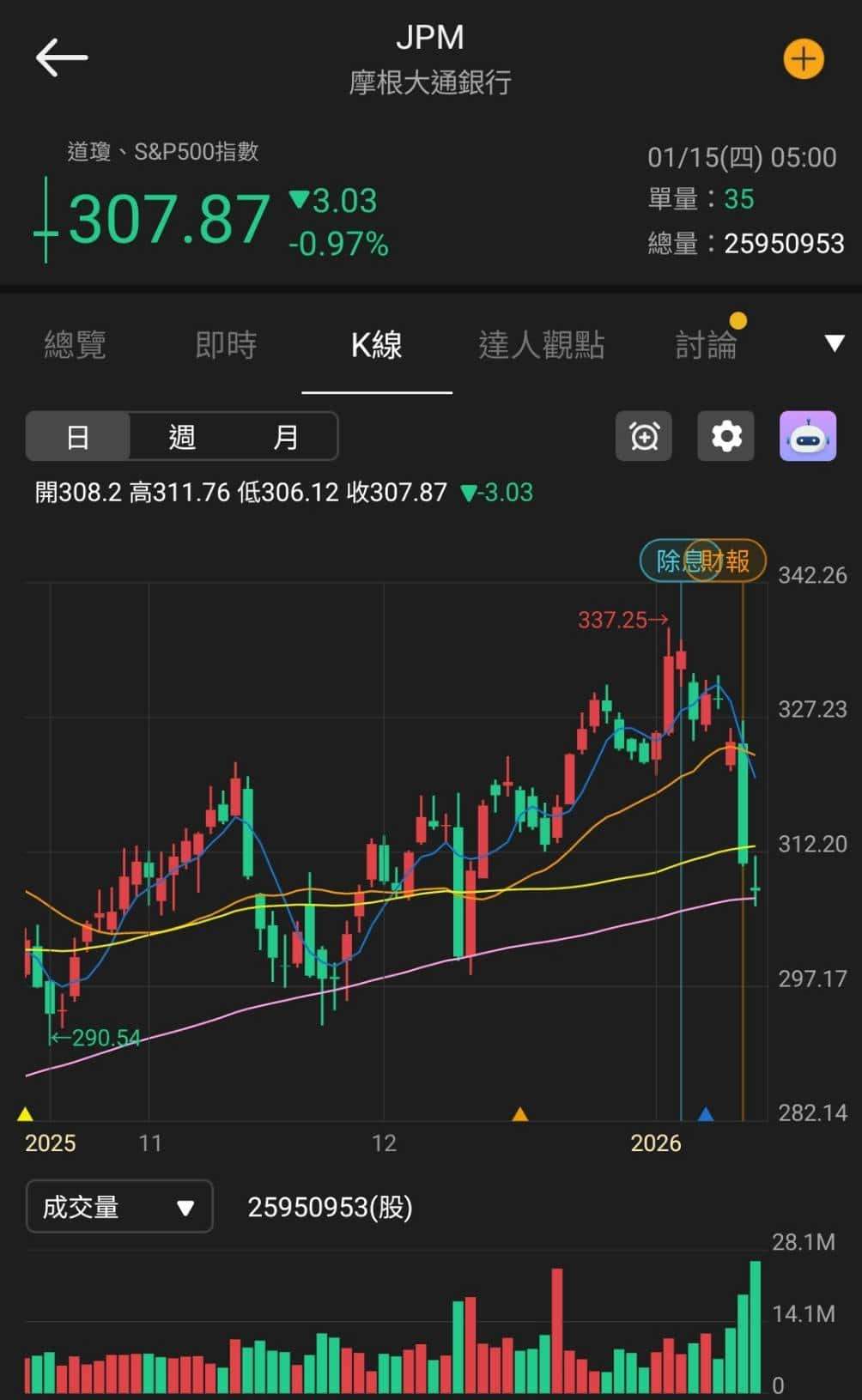 【匯金油整理】褐皮書：AI 對就業長期影響更顯著