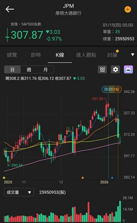 【匯金油整理】褐皮書:AI 對就業長期影響更顯著